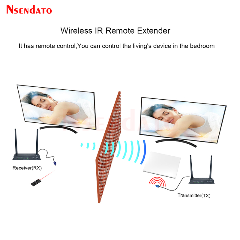 HDMI Kablosuz Video Verici Alı - Home Cinema Projector 4K incelemesi ve fiyatı