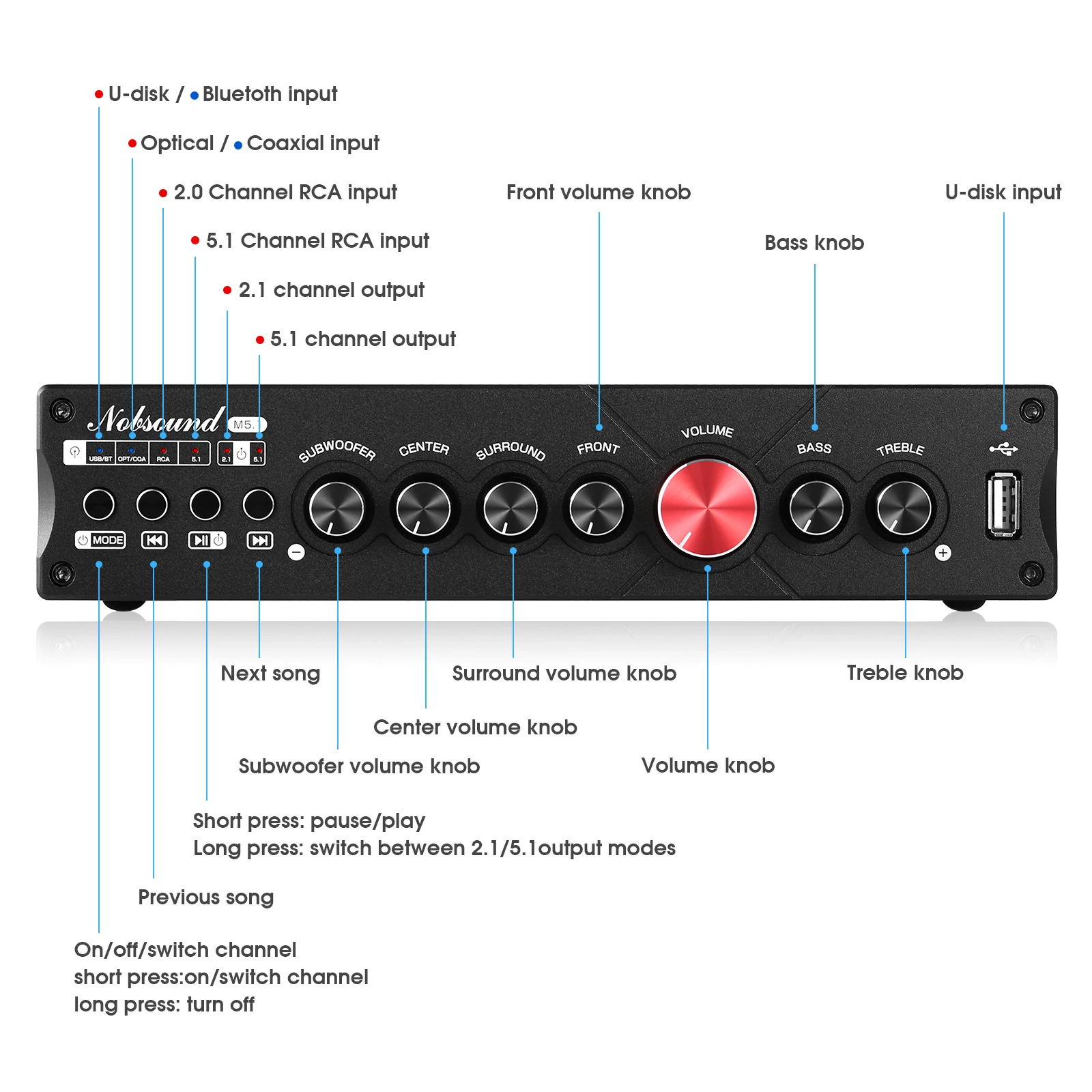 Nobsound M5.1 Dijital Bluetoot - Home Cinema Onkyo 5.1 incelemesi ve fiyatı