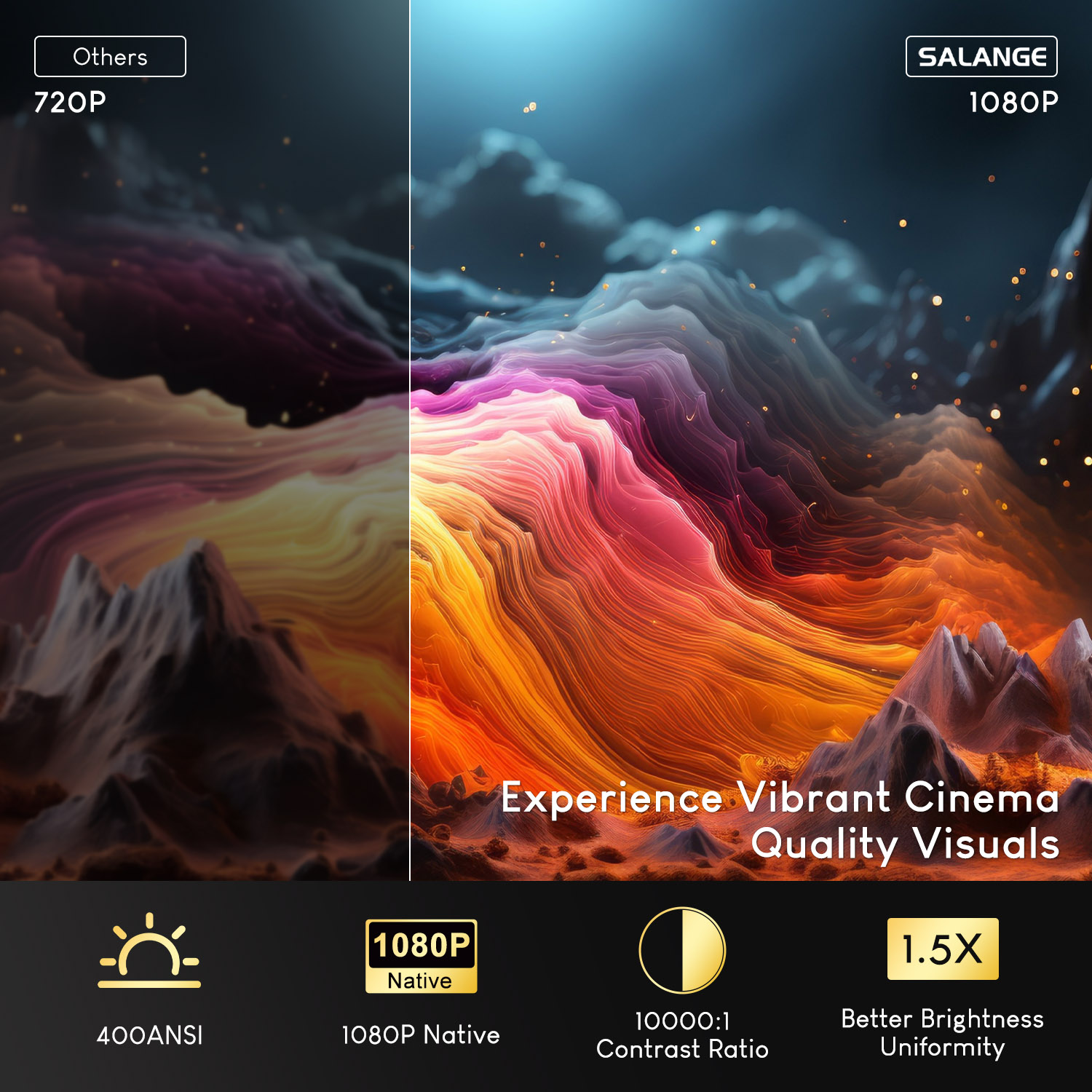 Salange Netflix Projektör P92M - Netflix Home Cinema incelemesi ve fiyatı