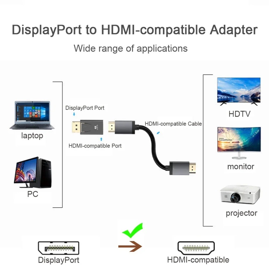4K/1080P DP DisplayPort - HDMI - Home Cinema Projector 4K incelemesi ve fiyatı