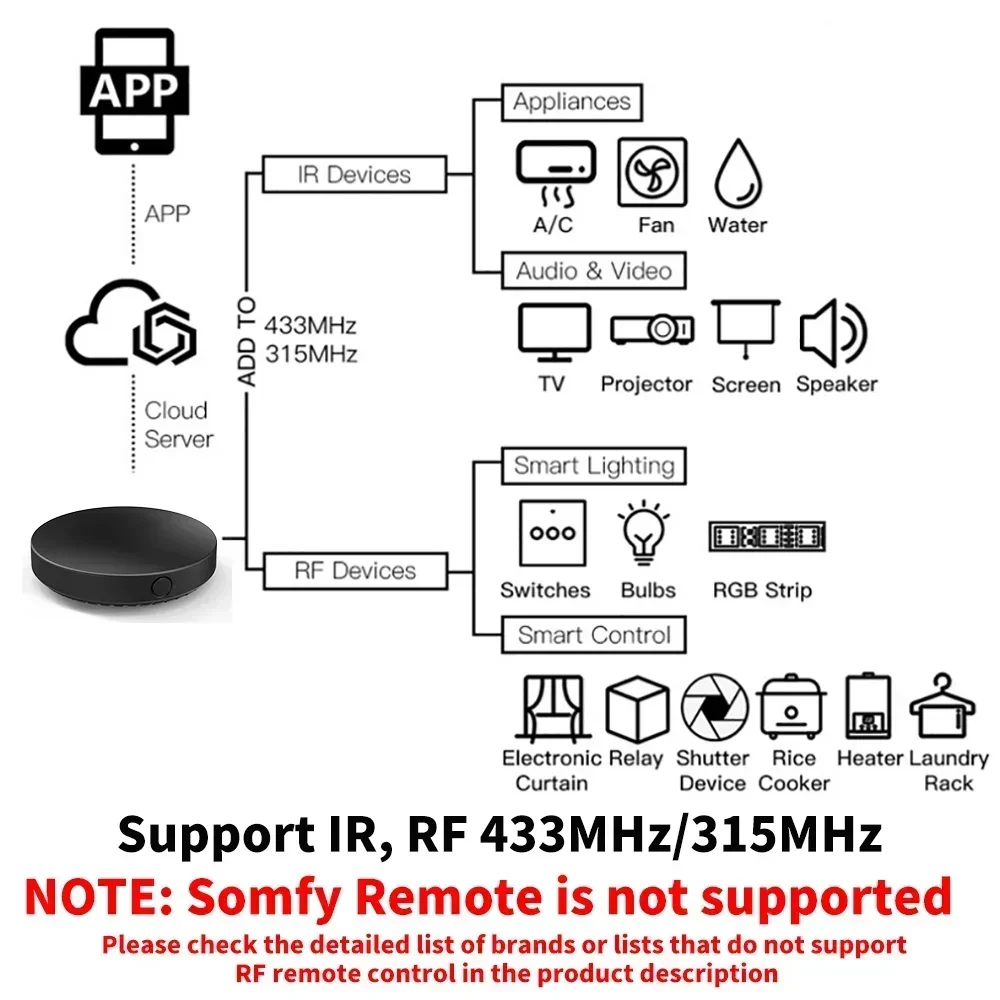 Tuya WiFi IR RF Uzaktan Kumand - Home Cinema App incelemesi ve fiyatı