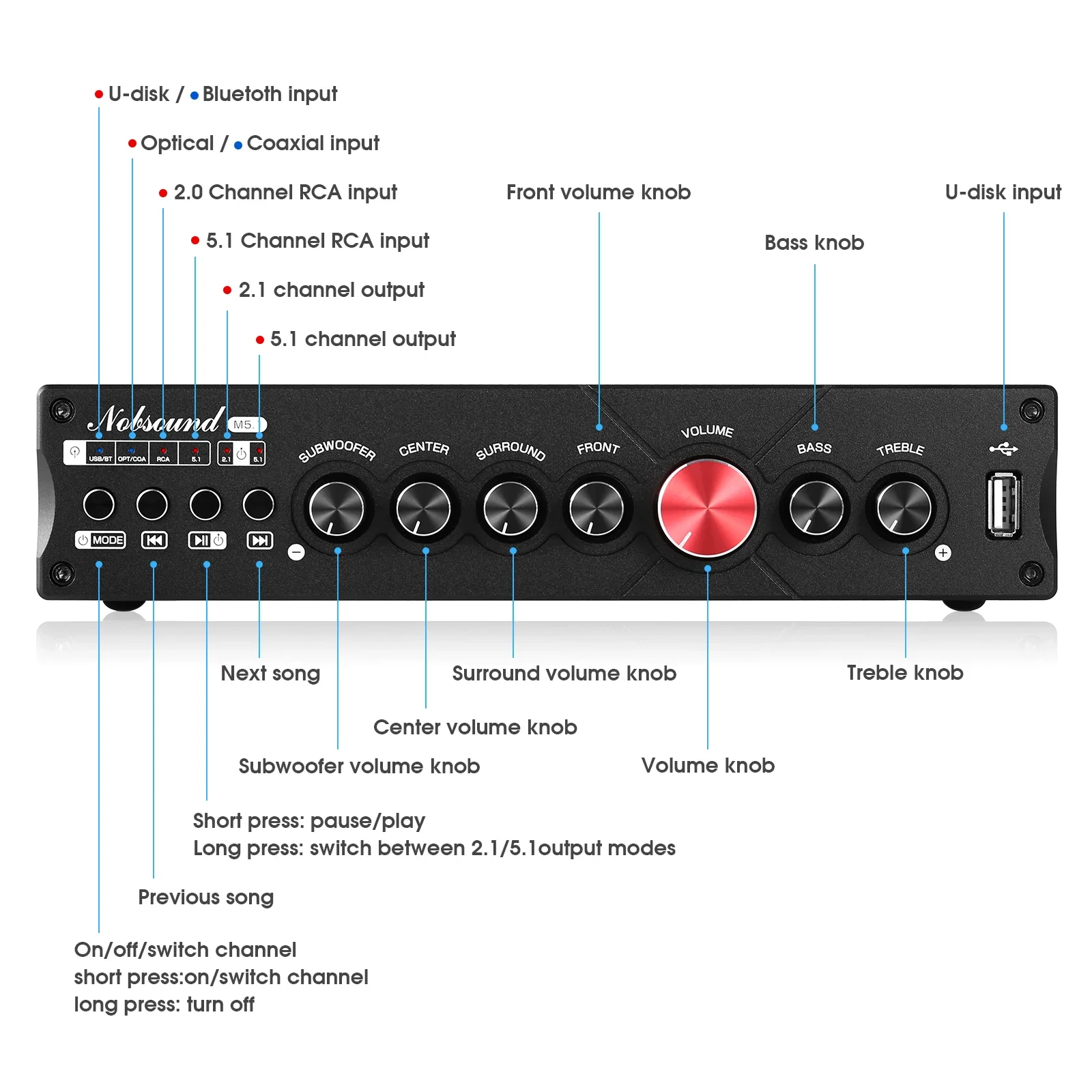 Douk Ses 5.1 Kanal Dijital Amp - Home Cinema Onkyo 5.1 incelemesi ve fiyatı