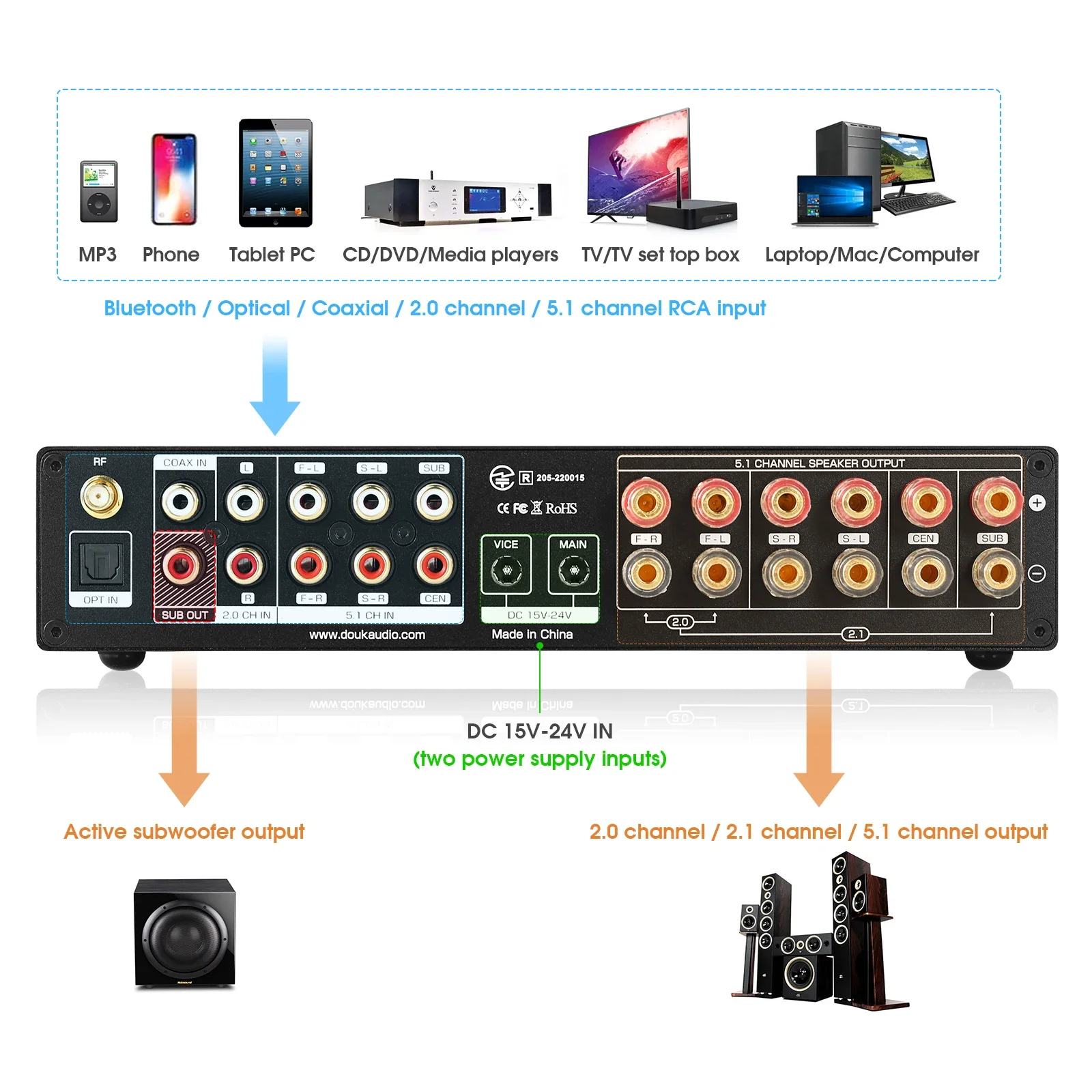 Douk Ses 5.1 Kanal Dijital Amp - Home Cinema Onkyo 5.1 incelemesi ve fiyatı