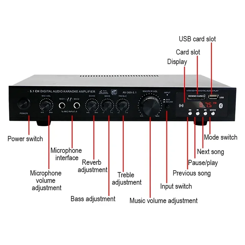 AV-369BT Bluetooth 5.1 Ses Hop - Home Cinema Onkyo 5.1 incelemesi ve fiyatı