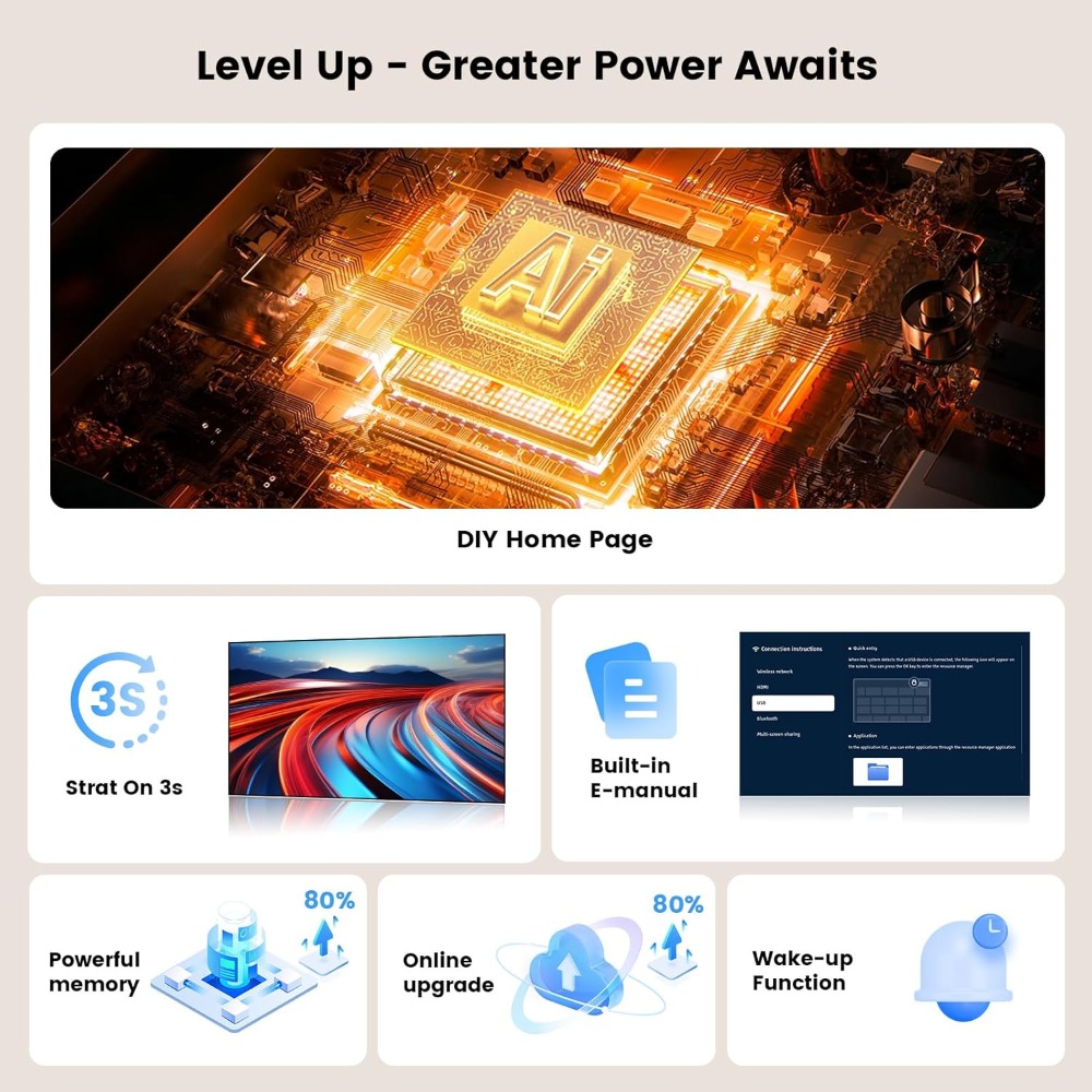 4K Akıllı Projektör, WiFi Blue - Netflix Home Cinema incelemesi ve fiyatı