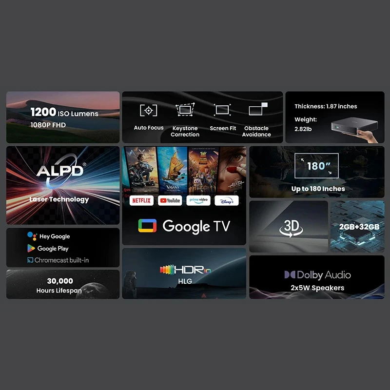 Global Versiyon Dangbei ATOM 1 - Netflix Home Cinema incelemesi ve fiyatı